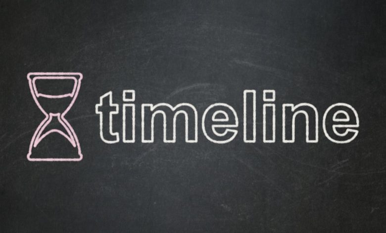Timeline là gì? Cách tạo Timeline hiệu quả
